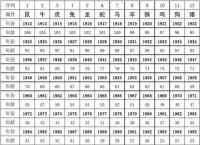 三六玄机有哪些数字、玄机三六点代表什么生肖或数字