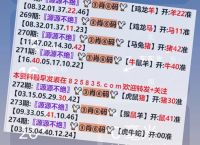 关于今期特马大小看生肖是什么意思的信息
