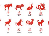 今期生肖九字头开猜一生肖、今期生肖九字头代表什么生肖