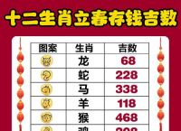 今期特肖二九正确数字、二九两数出特来是什么生肖