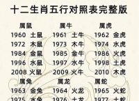 今期木字出特一正确生肖、今期生肖中木土是什么生肖