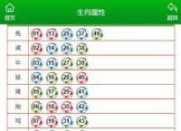 蓝绿今期有玄机最佳答案、蓝绿今期发大财是什么生肖