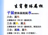 属马和什么生肖相冲相克呢、属马和什么生肖相冲相克呢女孩