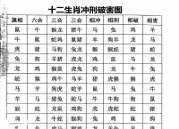 什么生肖跟什么生肖对冲呢、什么生肖跟什么生肖对冲呢图片