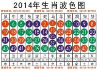 今期生肖排第二是哪个生肖相加数、今期生肖排第二是哪个生肖相加数字