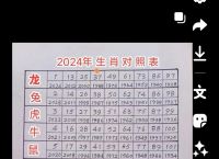 今期生肖必有数猜生肖、今期生肖最简单代表什么数字