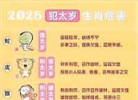 三六当旺今期来是什么生肖、2025年犯太岁的生肖猴怎么破解