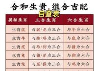 今期生肖最好查指什么生肖动物、今期生肖最好查指什么生肖动物?