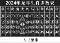 旺今期打一数字、旺码今期送大家是什么生肖