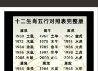 今期生肖二四八是什么生肖、今期生肖二四八是什么生肖呢