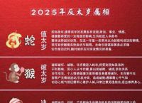 2025年属什么生肖犯太岁、2025年犯太岁5个属相一览表