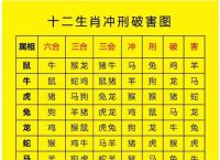 今期生肖无公理是哪几肖、今期生肖无公理是哪几肖动物