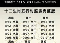 生肖今期旺金木是什么生肖、生肖今期旺金木是什么生肖?