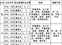 今期生肖土中金是什么数字?、今期生肖土在头是什么肖和数字