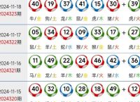 今期生肖排第三、今期生肖排第三二门数在三更