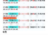 今期不中打一数字是几、今不中特马要看错是什么意思