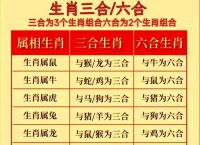 今期生肖在南方的动物、今期生肖南方旺解一生肖
