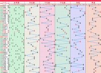 三二三四打一生肖是什么、三二四七三二码猜生肖数字