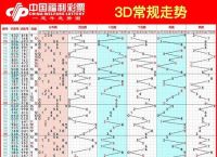 3d玄机图今天最新、3d玄机图今天最新图表福彩3D近30期开奖号码
