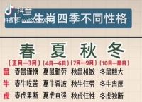 什么生肖看眉脖子抽筋、什么生肖看眉脖子抽筋的动物
