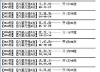 今期生肖六七加猜一生肖?、今期生肖六七加猜一生肖四五已是独自愁