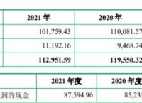 现金回收比等于销售商品提供劳务收到的现金[现金回收比等于销售商品提供劳务收到的现金除以]