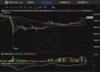 火币网3条k线怎么看的简单介绍