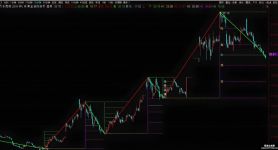 最佳波段主图指标公式、指标里成功率最高的波段指标