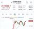 比特币马斯克最新消息、比特币涨跌全靠马斯克一句话