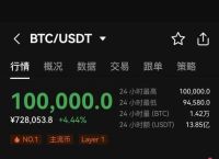 btc多少钱一枚、btc币现在的价格