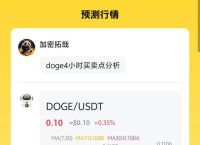 狗狗币发行量、狗狗币目前发行量