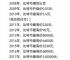比特币历史价格最高和最低、比特币历史最低价是多少钱一个