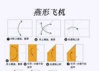 纸飞机好用功能、纸飞机好用功能有哪些