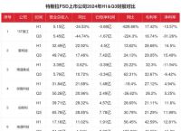 特斯拉股票国内代码、特斯拉股票国内代码是多少