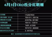 关于最火的币交易平台的信息