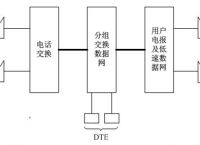 电报怎么玩?[推特电报怎么玩]