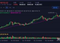 关于btc后市走向的信息