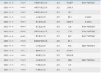 国内手机号怎么注册飞机[国内手机号怎么注册飞机帐号]