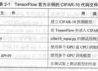 airplane服务代码是什么[airplane服务代码是什么意思]