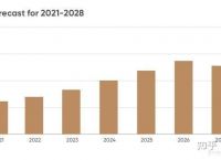 fil2026年预估[预测fil21年六月会涨嘛]