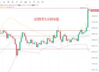 币最新行情走势[币最新价格走势图]