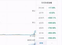 波场币最新上市消息[2022最近币圈大跌为什么]