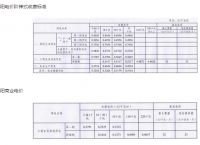 包含波场币多少钱一个2022的词条