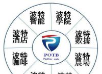 波特币与比特币[与比特币相关的币]