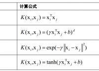 forecast函数[forecast函数在哪个包里]