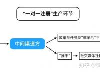 telegram花钱吗[telegram为什么要收费]