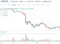 btc下半年走势的简单介绍