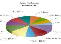 chart[chartmasters]