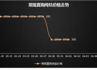 关于PEOPLE今日行情的信息