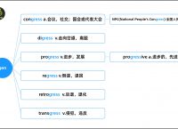 包含television词根词缀的词条
